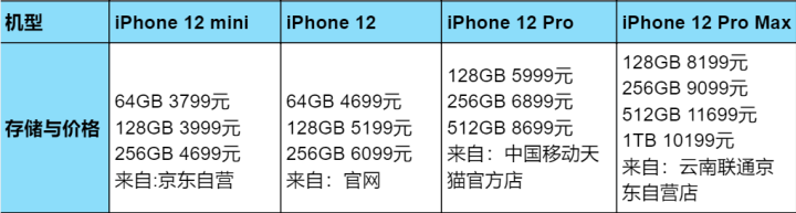 苹果手机好不好用？2023苹果手机价格一览表