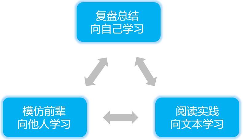 售前工程师是干嘛的？售前工程师工作内容介绍