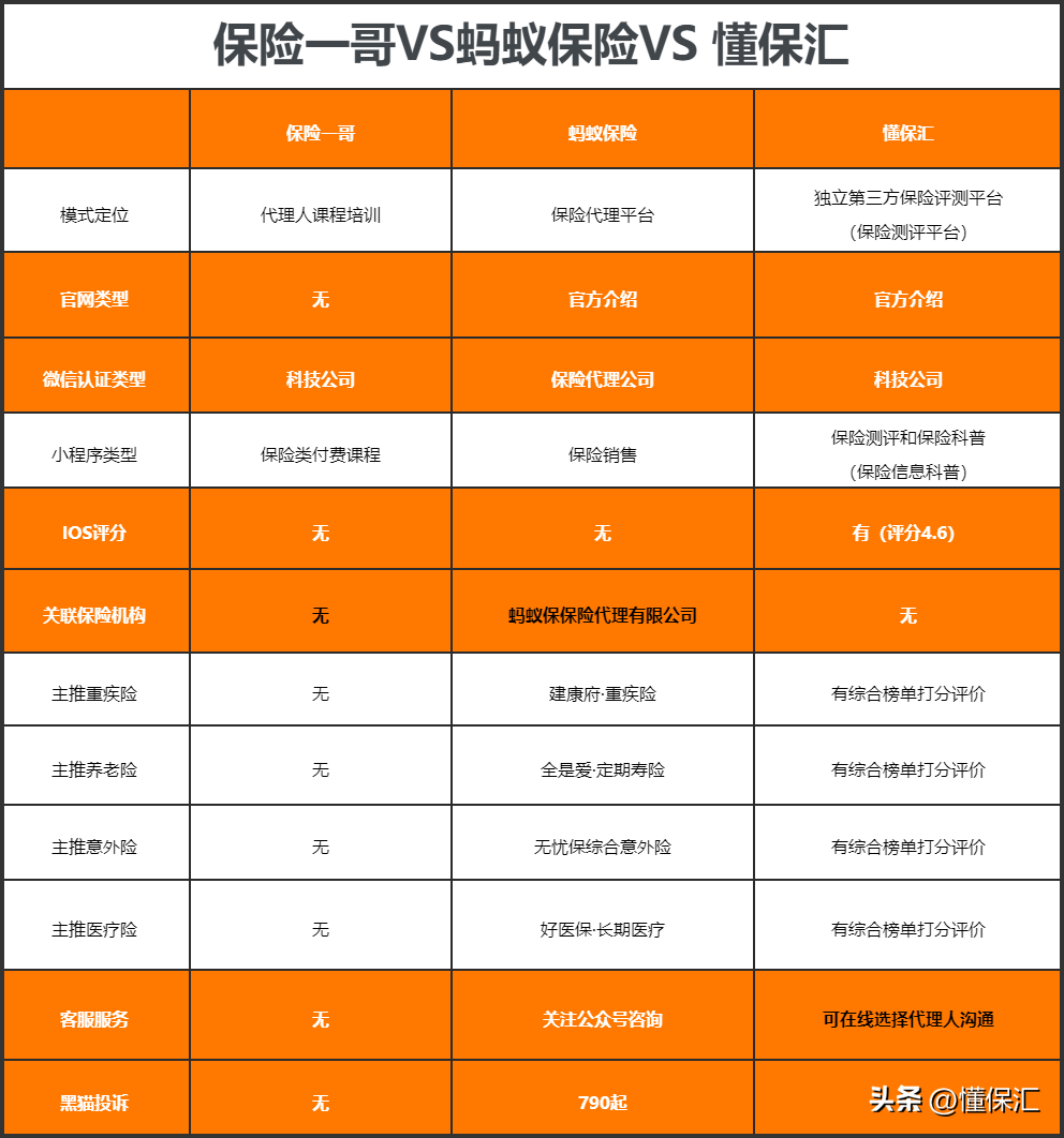 蚂蚁车险是哪个保险公司？车险三大保险公司是哪三个？