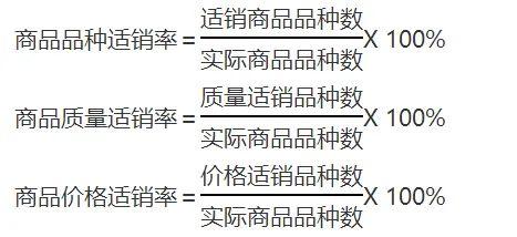 服装售罄率怎么算？累计售罄率计算公式详解