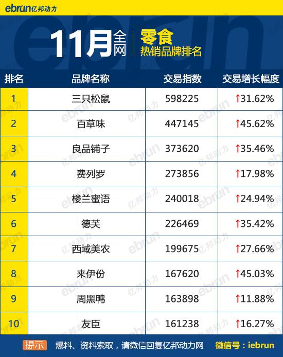 天猫销售排行榜怎么看？天猫榜单热销产品排行榜前十