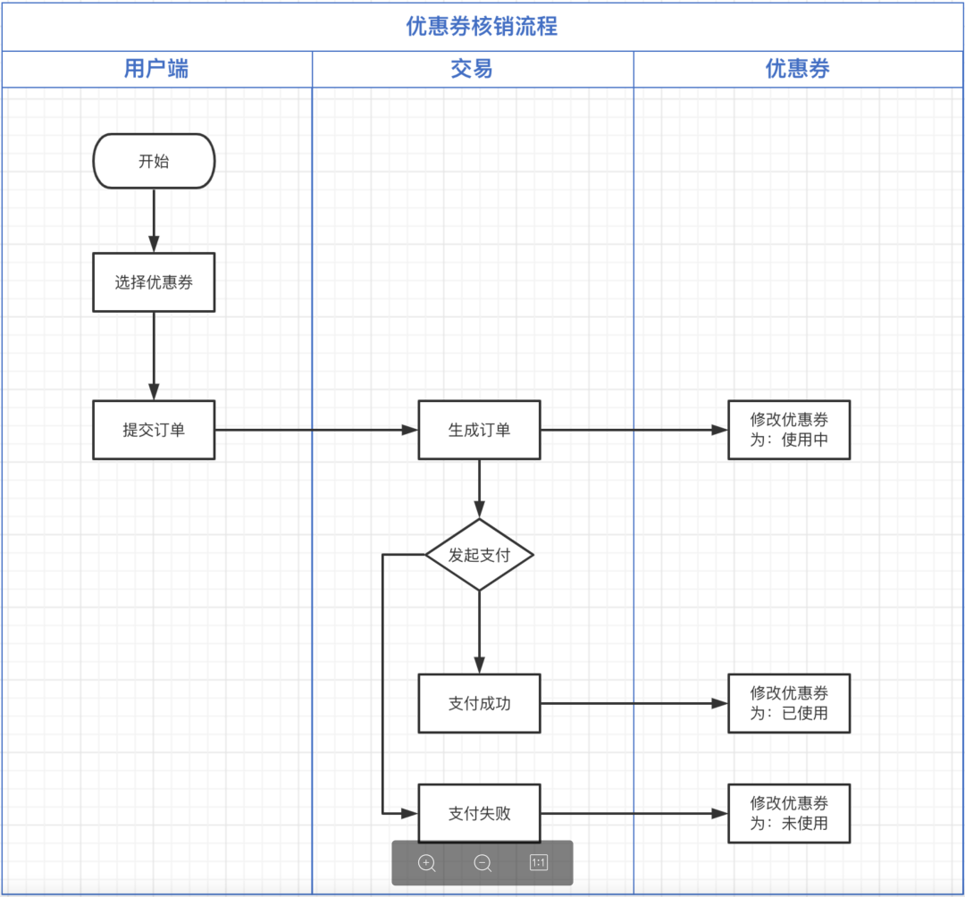 订单已核销是什么意思？美团商家核销券码的方法介绍