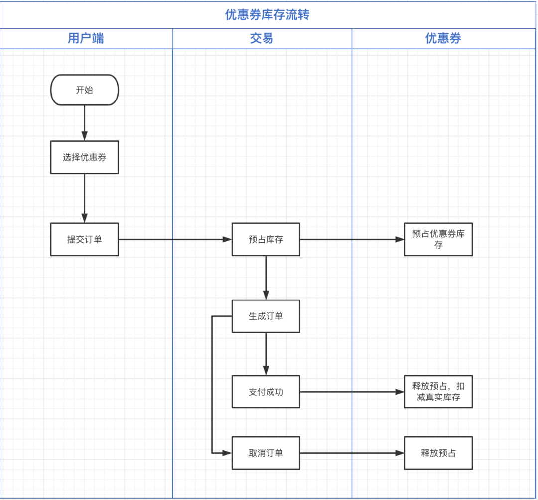 订单已核销是什么意思？美团商家核销券码的方法介绍
