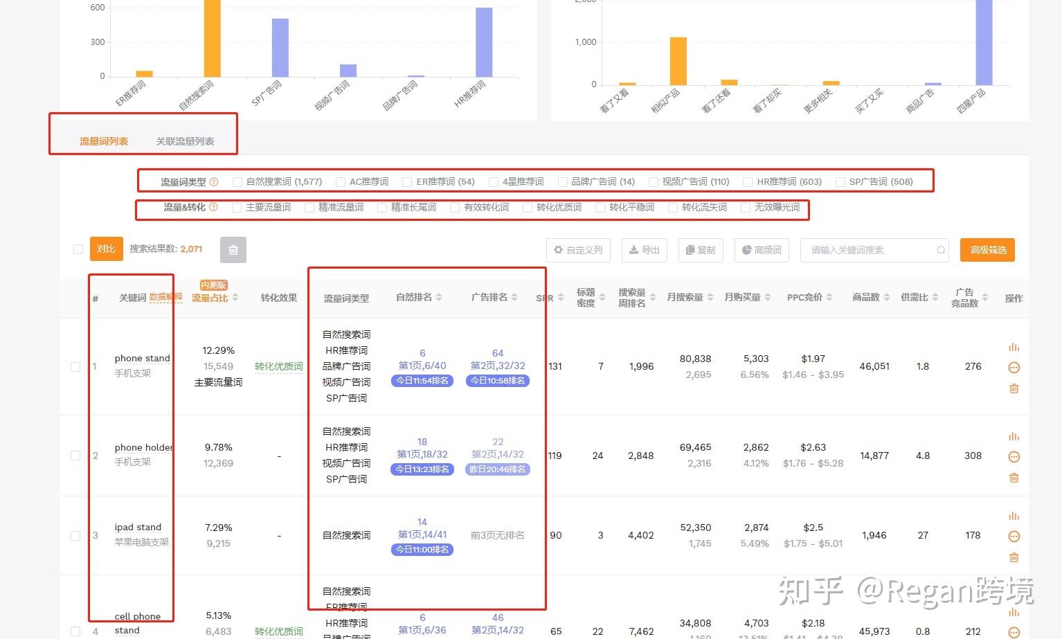 关键词查询工具有哪些？电商常用关键词检测工具排名前十推荐