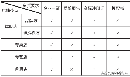 拼多多网页版商家入口（拼多多店铺升级方法及技巧）