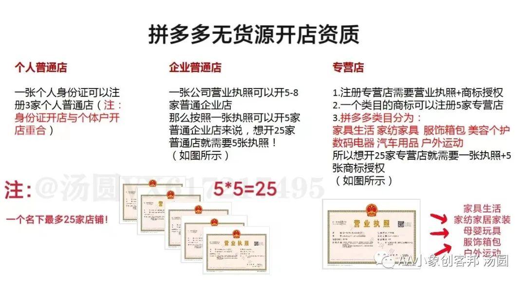 找货源网站有哪些？无货源店铺注册流程及条件