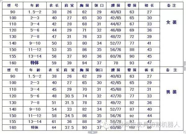 服装尺码表模板（淘宝服装尺码表模板大全)