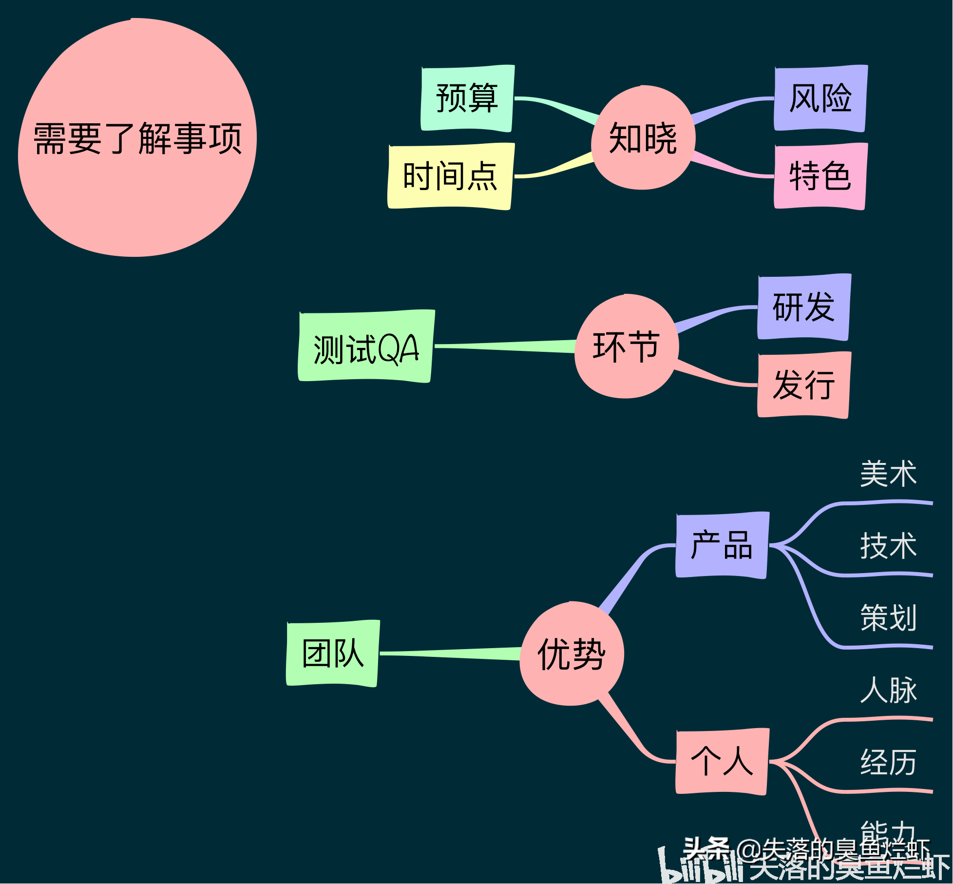 游戏创业计划书应该怎么写？分享游戏策划方案模板大全