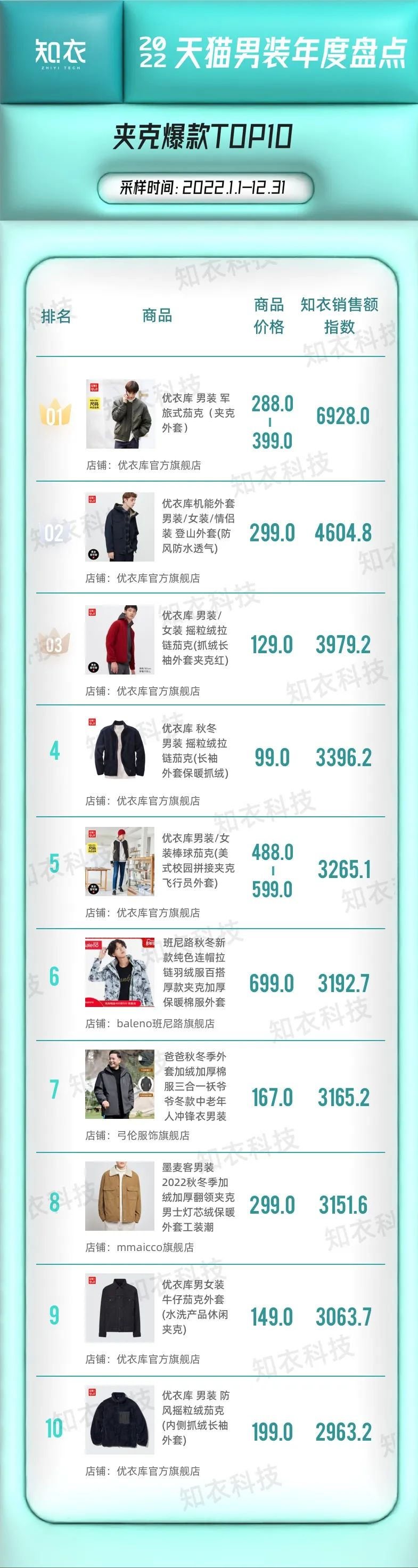 淘宝时尚男装店铺推荐（淘宝男装店铺排行top10）