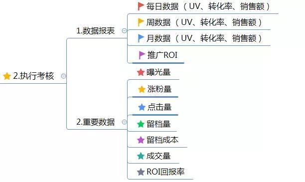 电商代运营方案怎么写？电商运营方案计划书模板大全