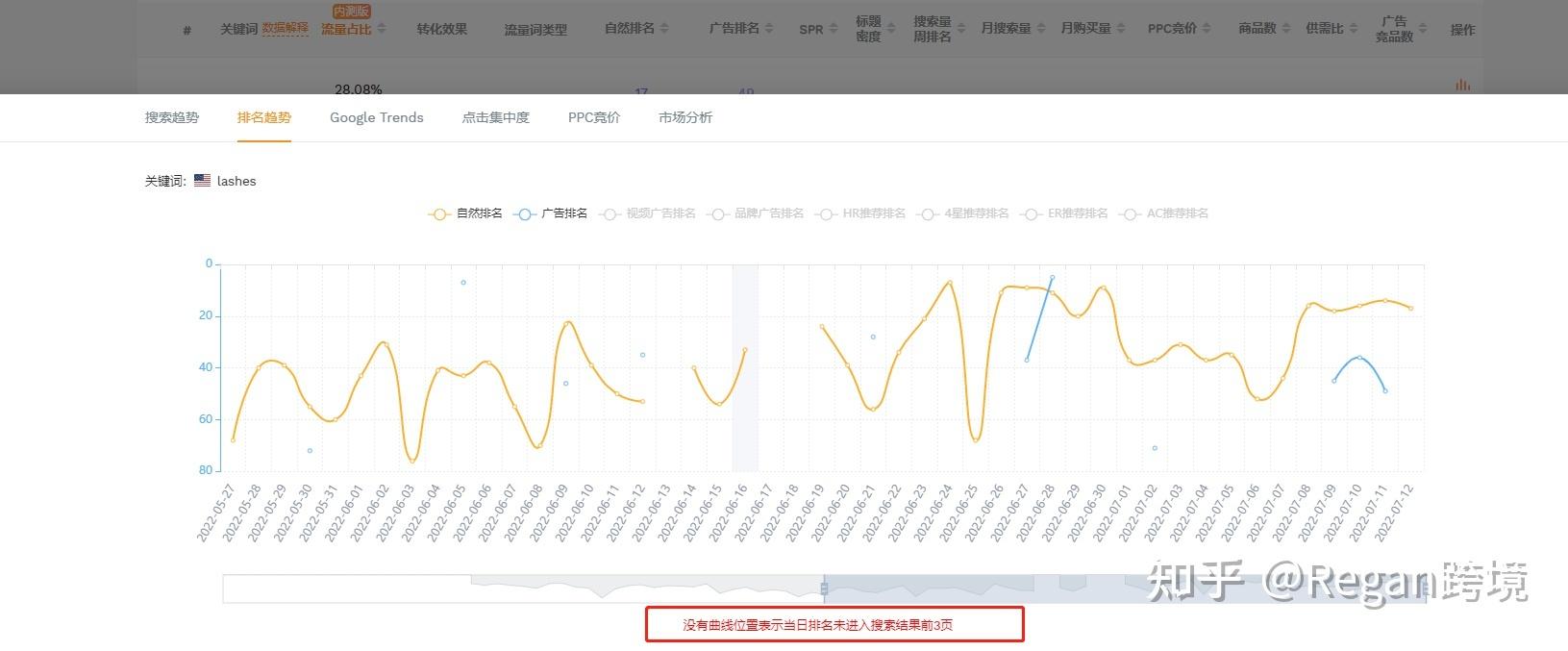 关键词查询工具有哪些？电商常用关键词检测工具排名前十推荐