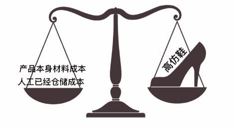 福建莆田鞋子有哪些品牌？解析莆田鞋版本等级划分规则