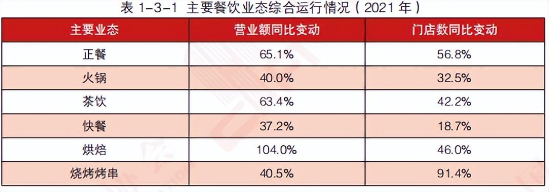 中国餐饮业发展现状与趋势（2023国内餐饮行业发展思路报告模板大全）