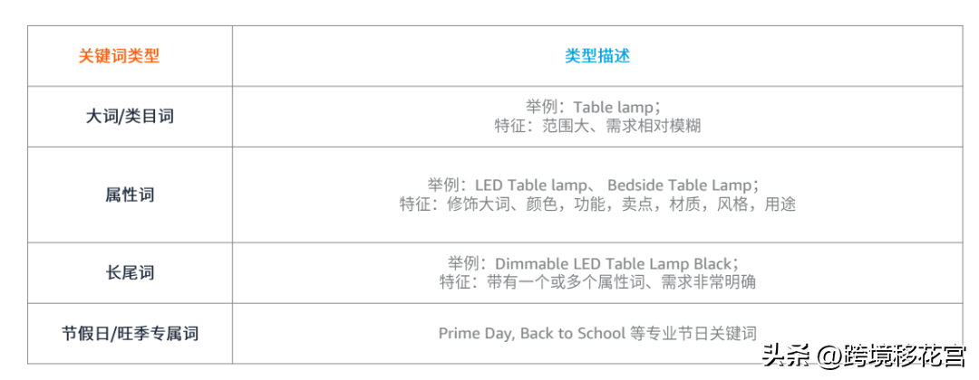 产品长尾词是什么意思？解析长尾词的特点和作用