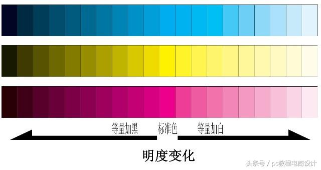 相邻色有哪些颜色？分享十二种颜色搭配口诀表