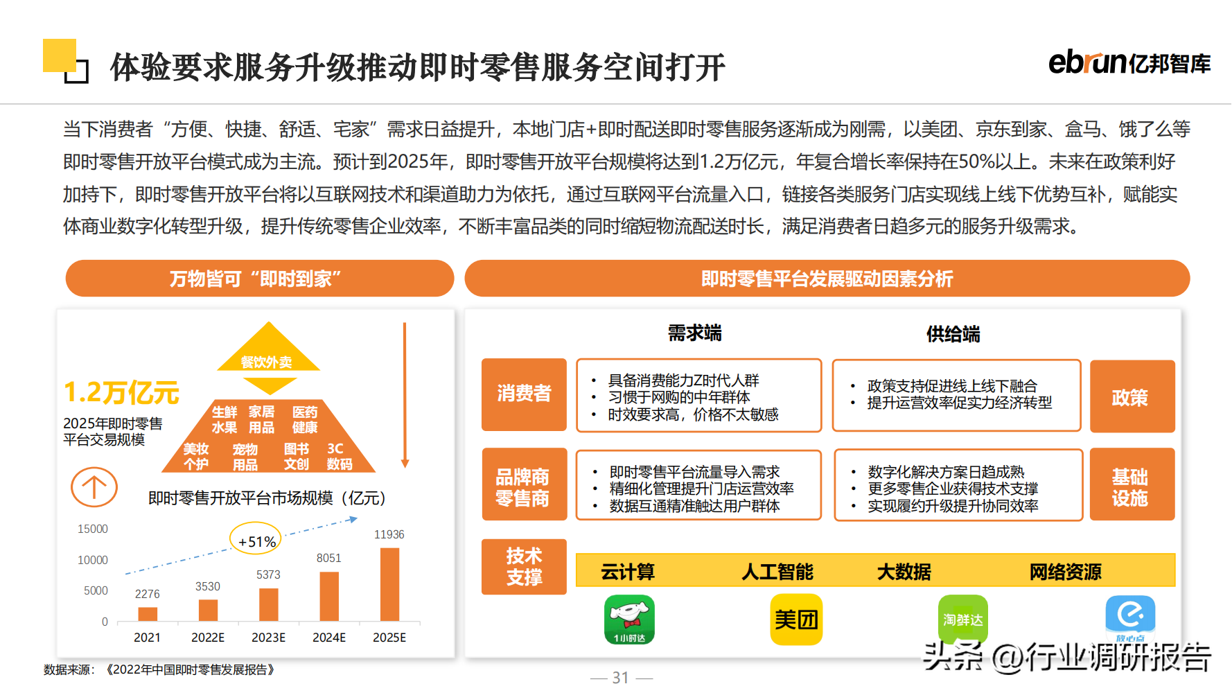 什么是新零售商业模式？2023零售行业数据分析报告表一览