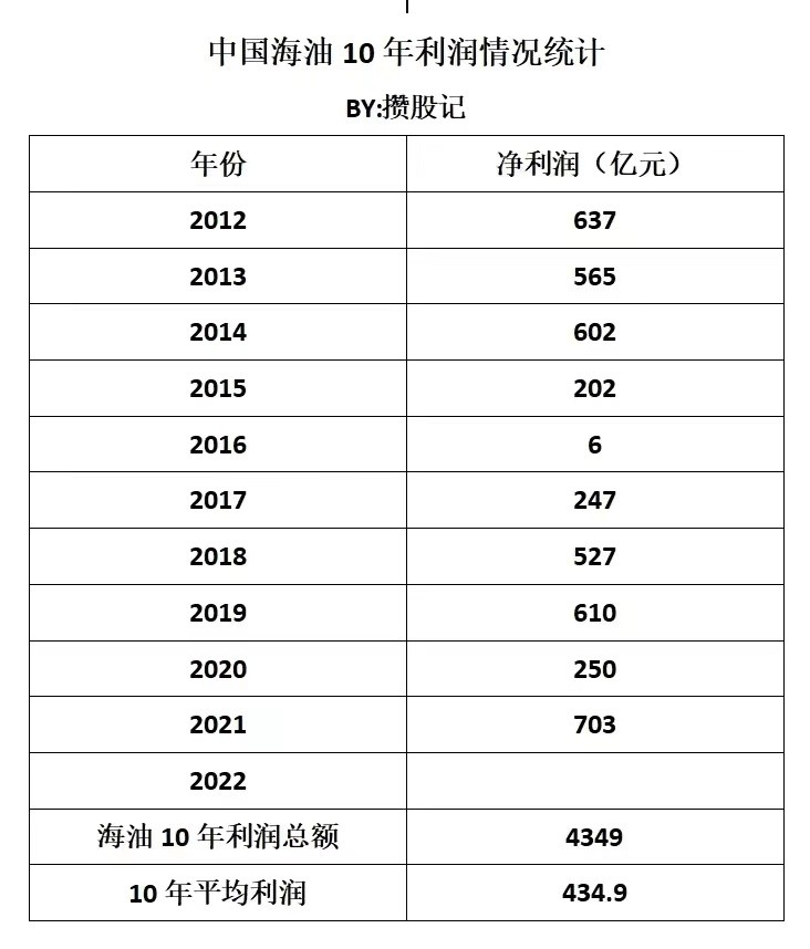 估值方法有几种？分享公司资产估值的计算方法