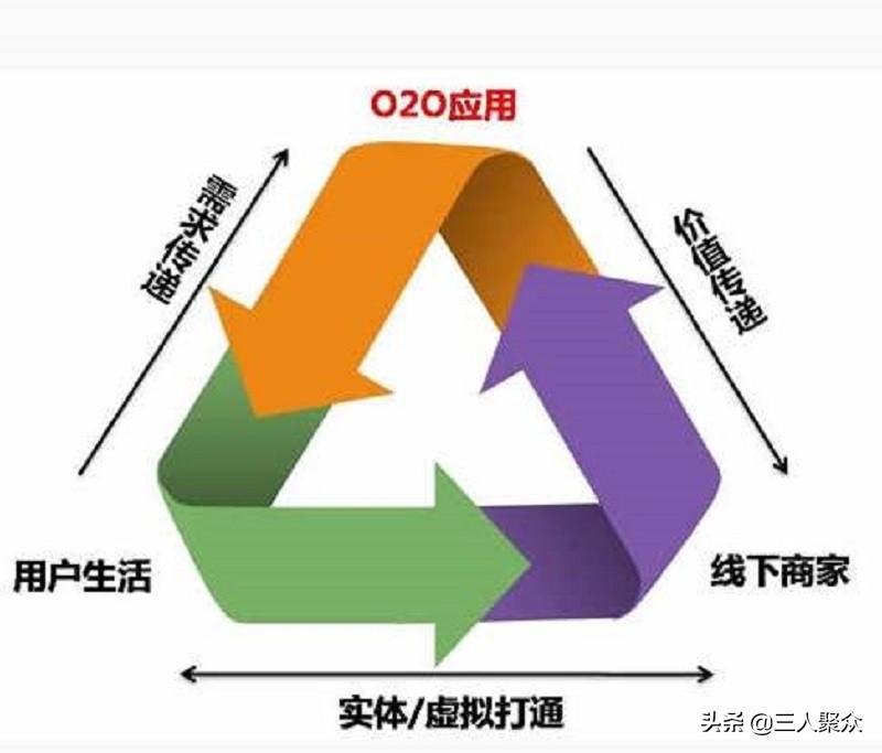 电子商务b2c是什么意思？盘点国内b2c有哪些平台