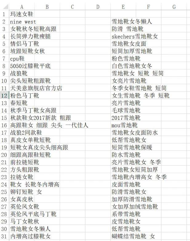 关键词有哪些分类？淘宝店铺关键词设置技巧分享