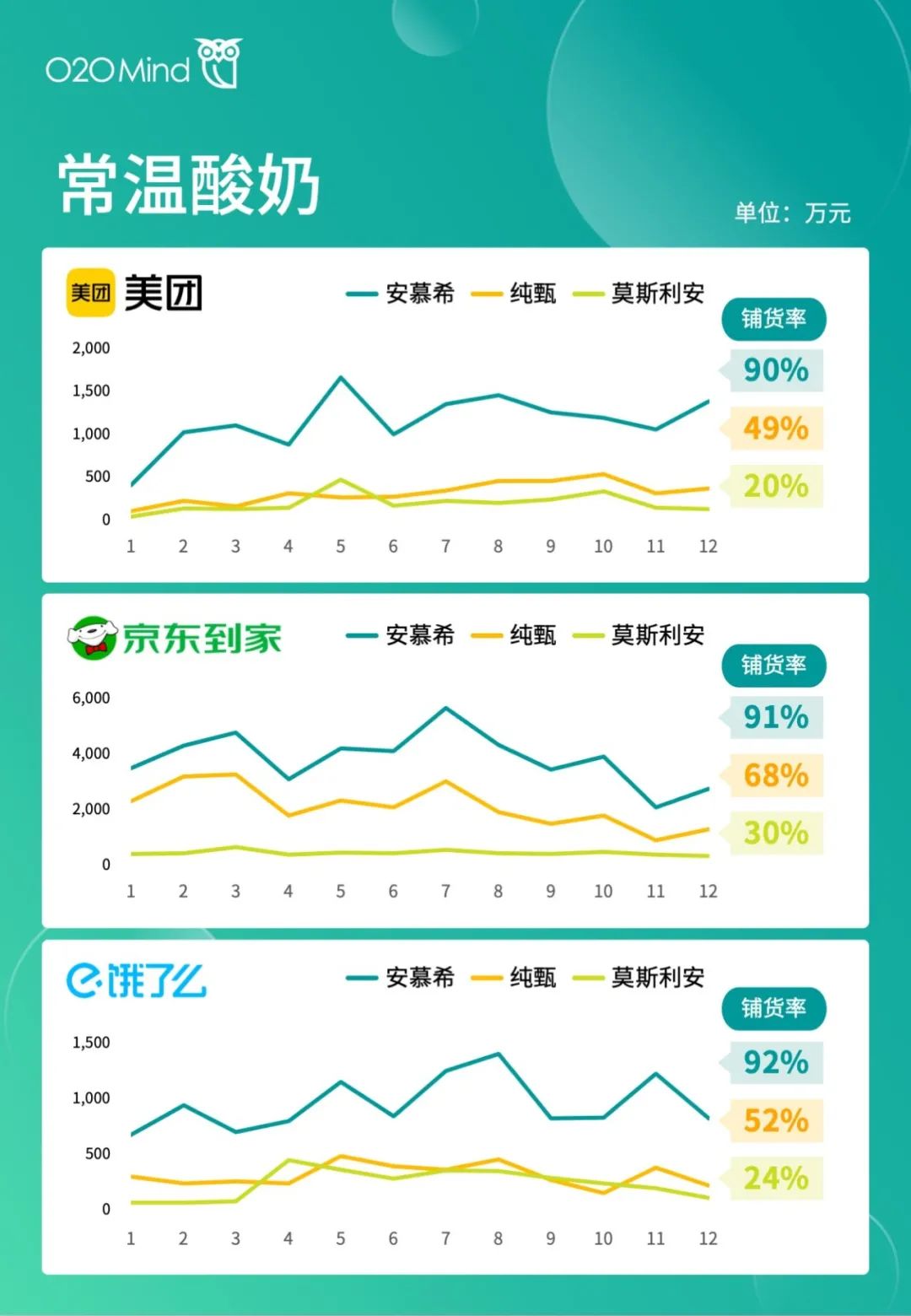 o2o公司有哪些？国内o2o十大新零售公司排名表