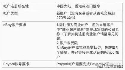 做一个网上商城多少钱？海外购物网站排名前十推荐