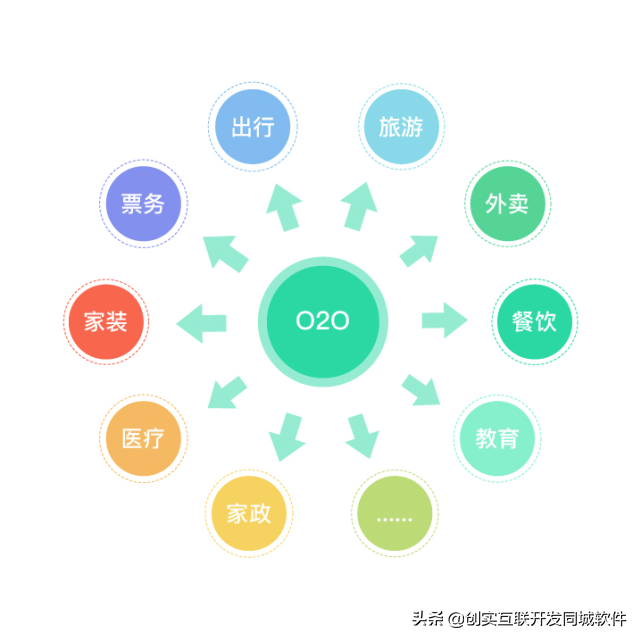 o2o社区服务平台有哪些？国内o2o十大电商平台排行榜