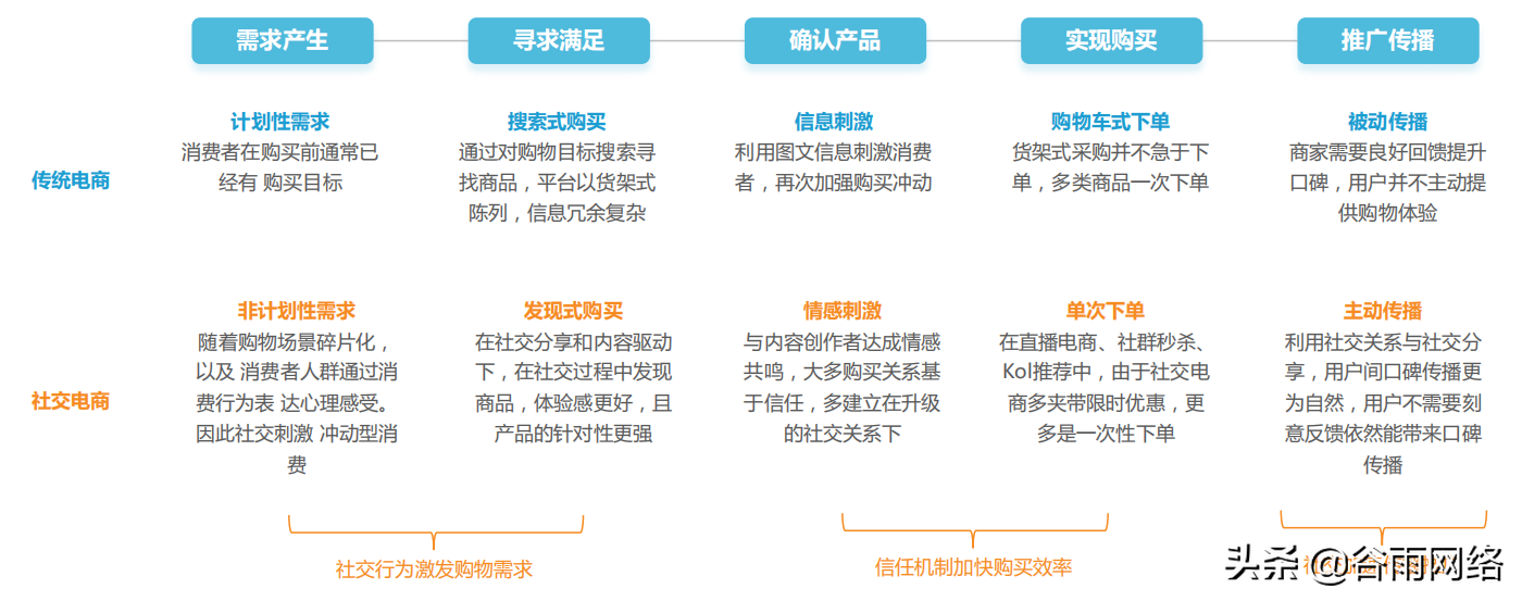 私域流量池是什么意思（私域流量平台排行榜前十推荐）