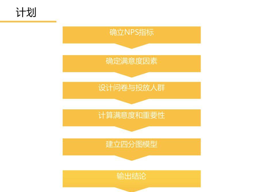 nps值是什么意思？化妆品nps化学含义解析