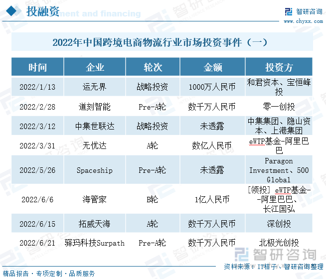 垂直电商物流发展现状（中国跨境电商物流现状与趋势解析）