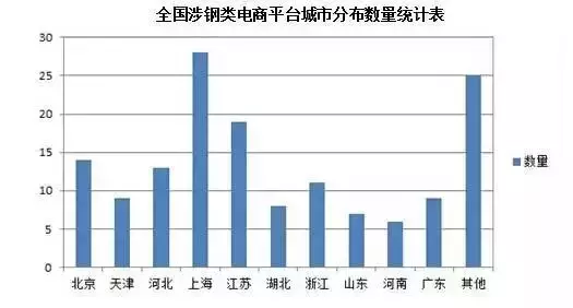 欧冶云仓怎么转货权？分享欧冶电商卖家必读手册