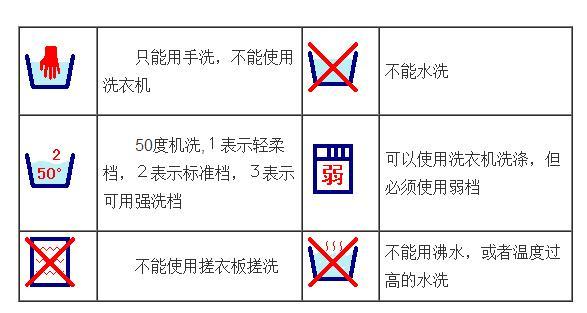 衣服安全类别是c类是什么意思？解析衣服abc类含义及区别