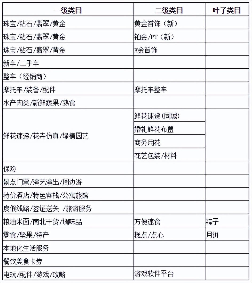 补差价一般是几天内？淘宝补差价规定一览表