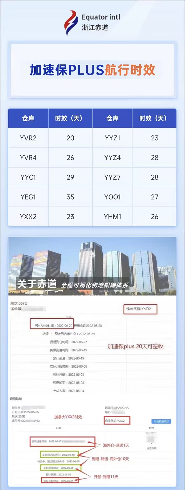 跨境电商服务商主要做什么？新手小白做跨境电商必备条件及注意事项