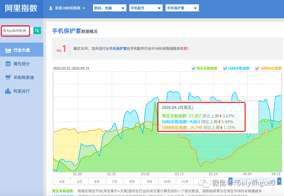 阿里巴巴指数查询官网（阿里交易指数计算方法详解）