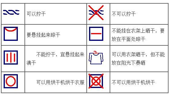 衣服安全类别是c类是什么意思？解析衣服abc类含义及区别