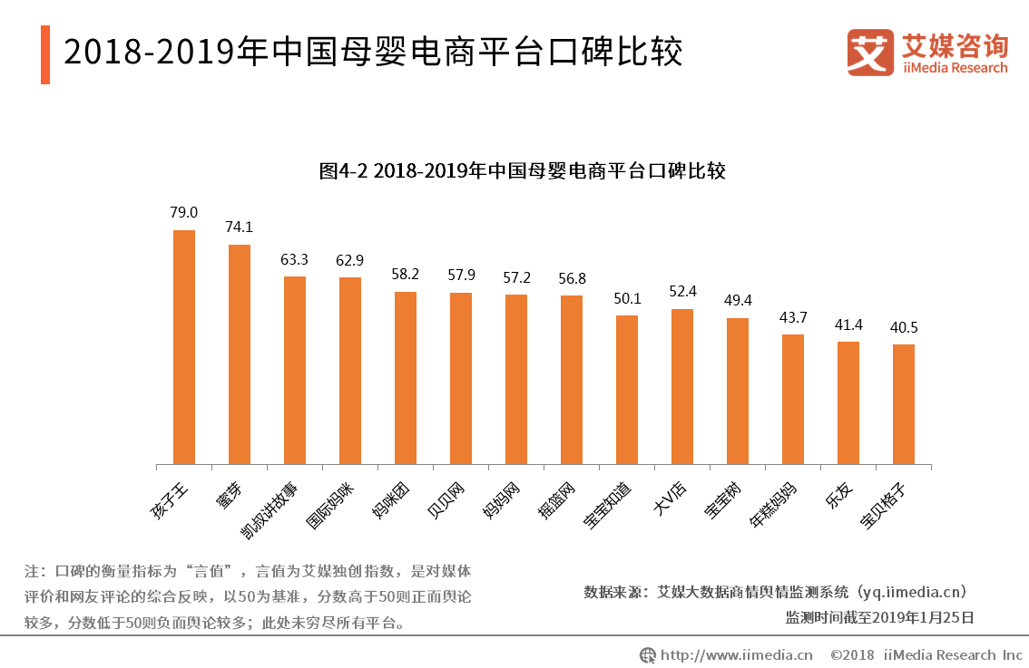 母婴分销平台有哪些？国内十大母婴购物网站排行榜