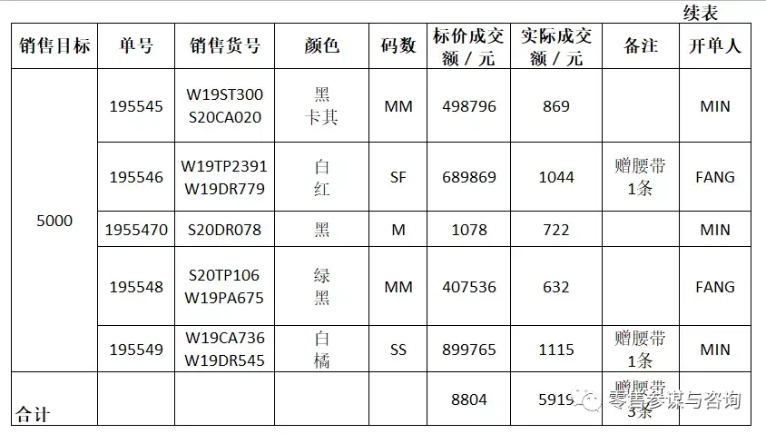 商品动销率计算公式（仓库商品动销率计算公式详解）