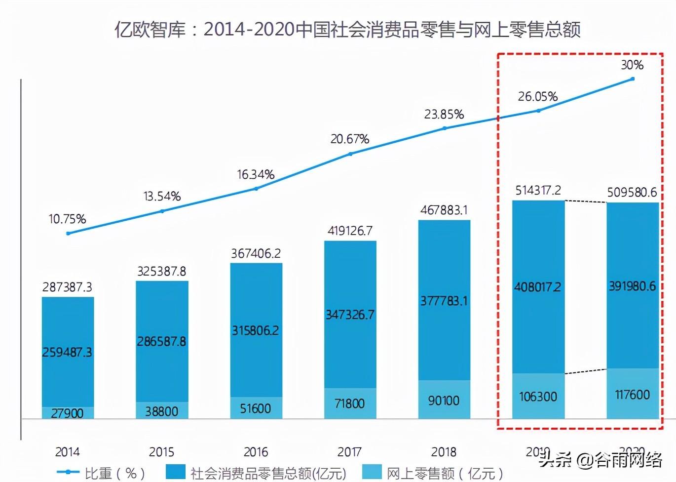 私域流量池是什么意思（私域流量平台排行榜前十推荐）