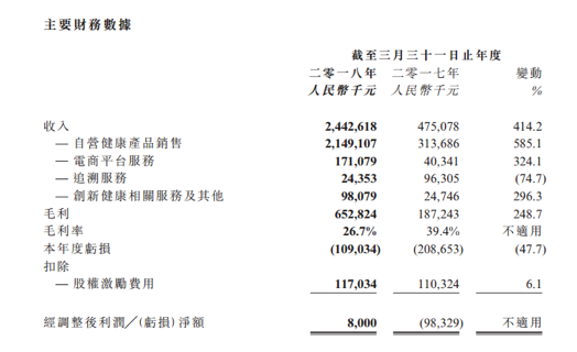 阿里健康大药房官网app（网上正规买药app排行榜）