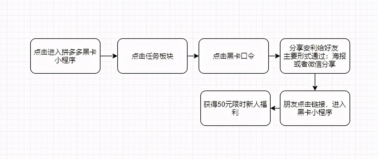 拼多多黑卡在哪里找到？拼多多黑金卡领取教程