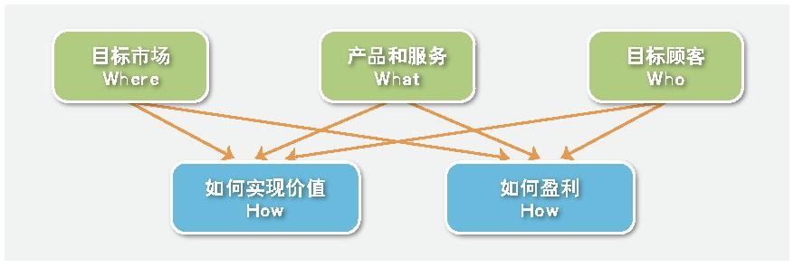 o2o模式成功案例有哪些？解析生鲜电商o2o模式概念和特点