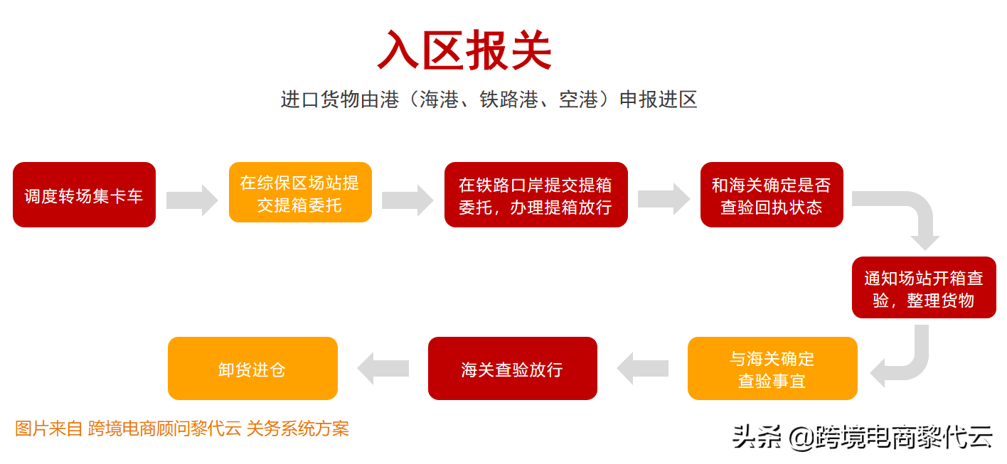 国内保税仓是什么意思？解析国内保税仓货源渠道有哪些