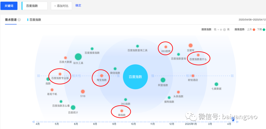 淘宝指数查询官网(免费淘宝数据查询平台排行榜）