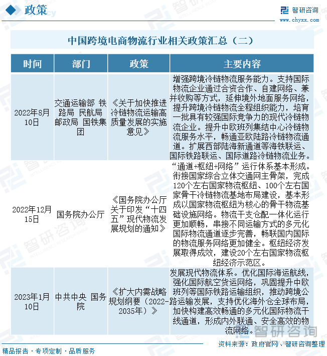 垂直电商物流发展现状（中国跨境电商物流现状与趋势解析）