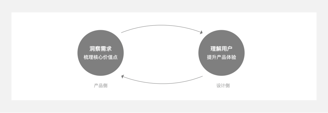 场景化设计是什么意思？产品场景化流程介绍