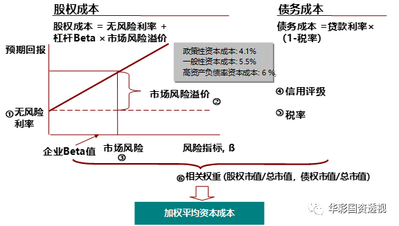 税后净营业利润计算公式（税后净营业利润和净利润的区别解析）