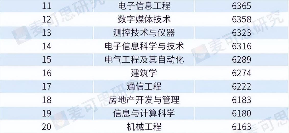 大学学什么专业最赚钱？未来最赚钱行业排行榜前十