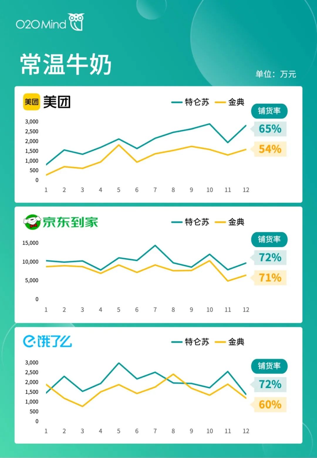 o2o公司有哪些？国内o2o十大新零售公司排名表