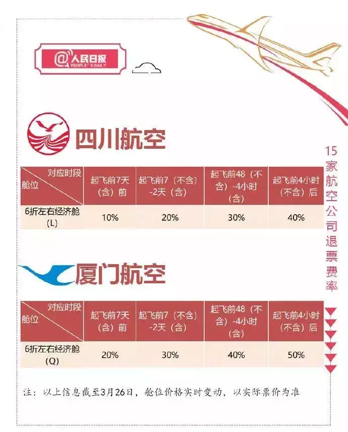 团购特价机票可以退吗？大众点评团购券退订流程及步骤