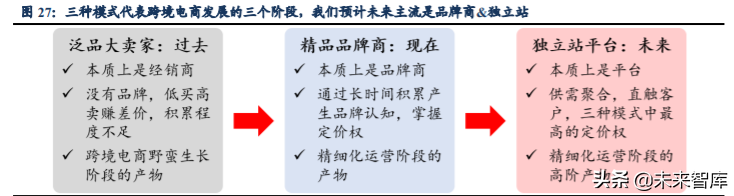 跨境电商主要模式有哪些？解析跨境电商平台三种交易模式